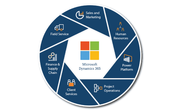 KCS Tech: Infor Consulting and ERP Implementation Services